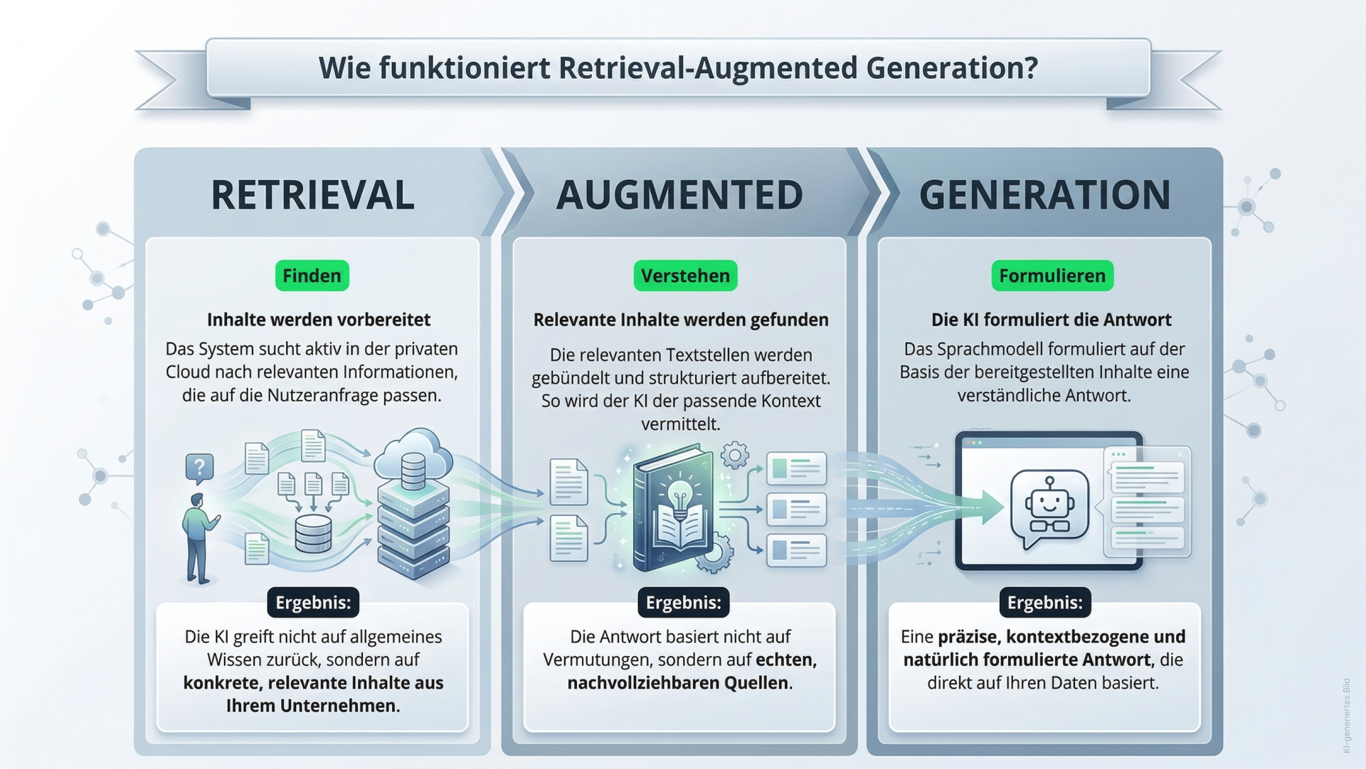 Retrieval-Augmented Generation (RAG): KI mit eigenen Daten nutzen